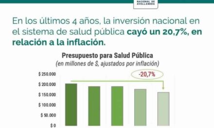 En los cuatro años de Macri, el presupuesto del sistema sanitario fue recortado en más del 20 por ciento