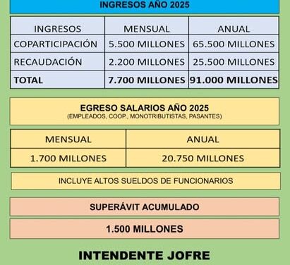 MUNICIPALES FORMOSA